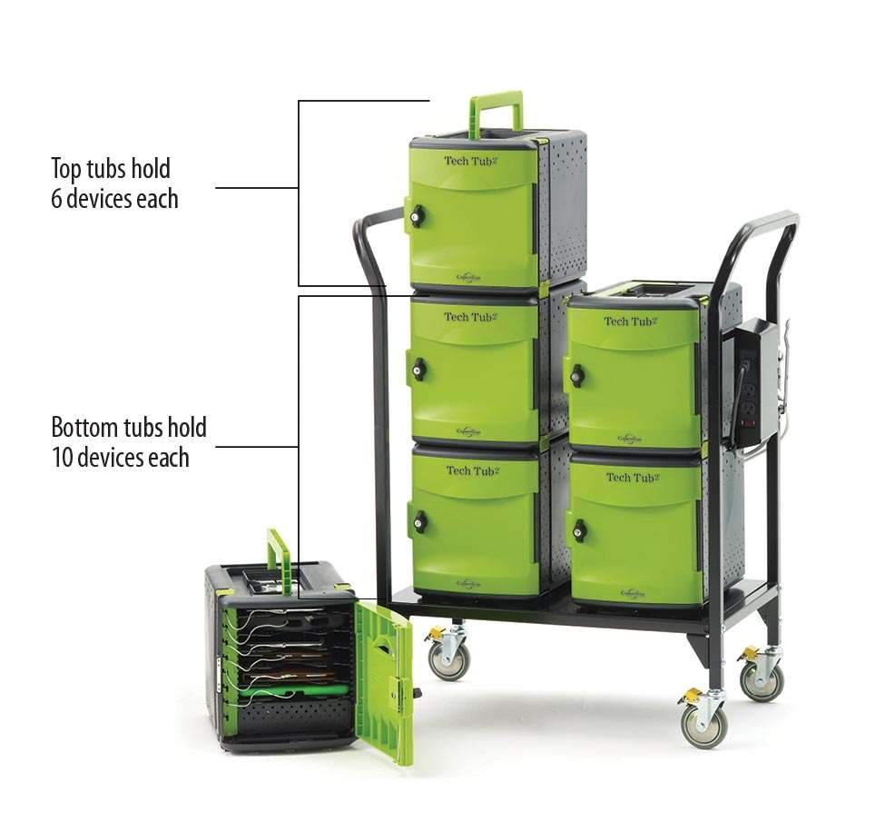 Tech Tub2 Modular Cart with Syncing USB Hub: Holds 32 Devices